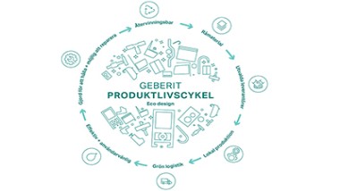 Principen för eco-design – en överblick över produktens hela livscykel. © Geberit International AG